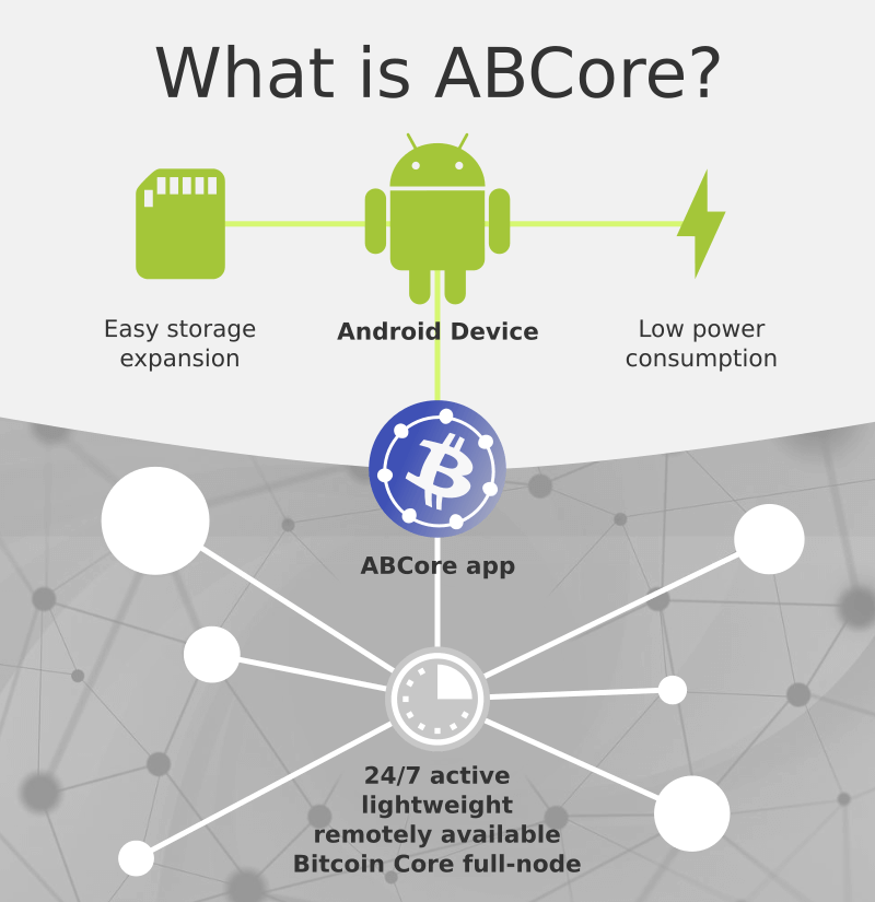 bitcoin core android